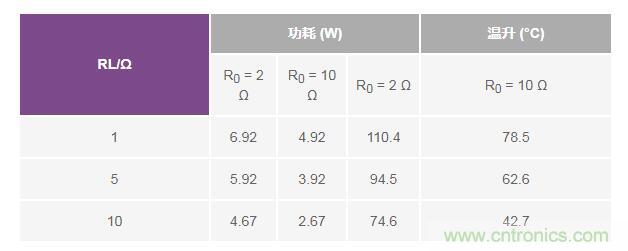 如何實現高精度、快速建立的大電流源！