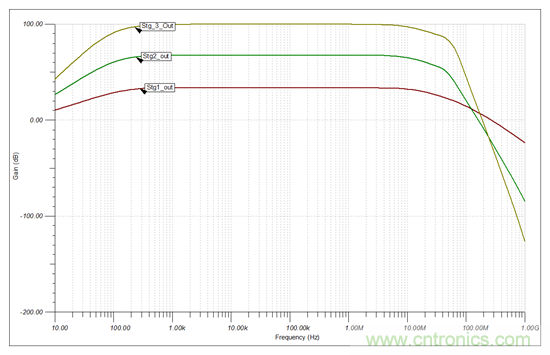 高增益、大帶寬，為什么電路還會(huì)發(fā)生振蕩？