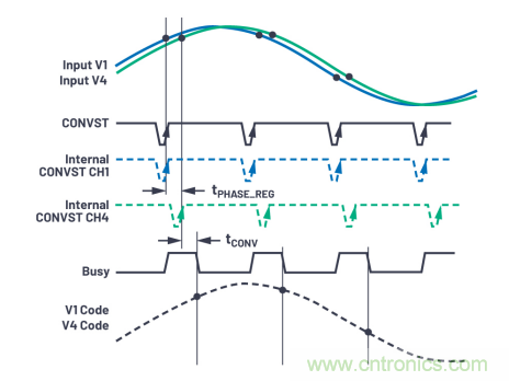 提高性能，簡化設(shè)計，搞定電力線監(jiān)控應(yīng)用就看它