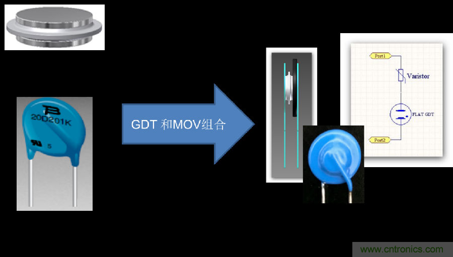 融合GDT和MOV，Bourns打造創(chuàng)新型過壓保護(hù)器件