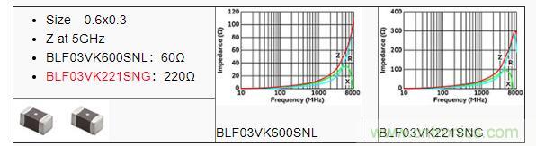 【干貨】5GHz頻段的噪聲問題及降噪對策 【干貨】5GHz頻段的噪聲問題及降噪對策