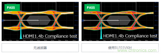 【干貨】5GHz頻段的噪聲問題及降噪對策 【干貨】5GHz頻段的噪聲問題及降噪對策