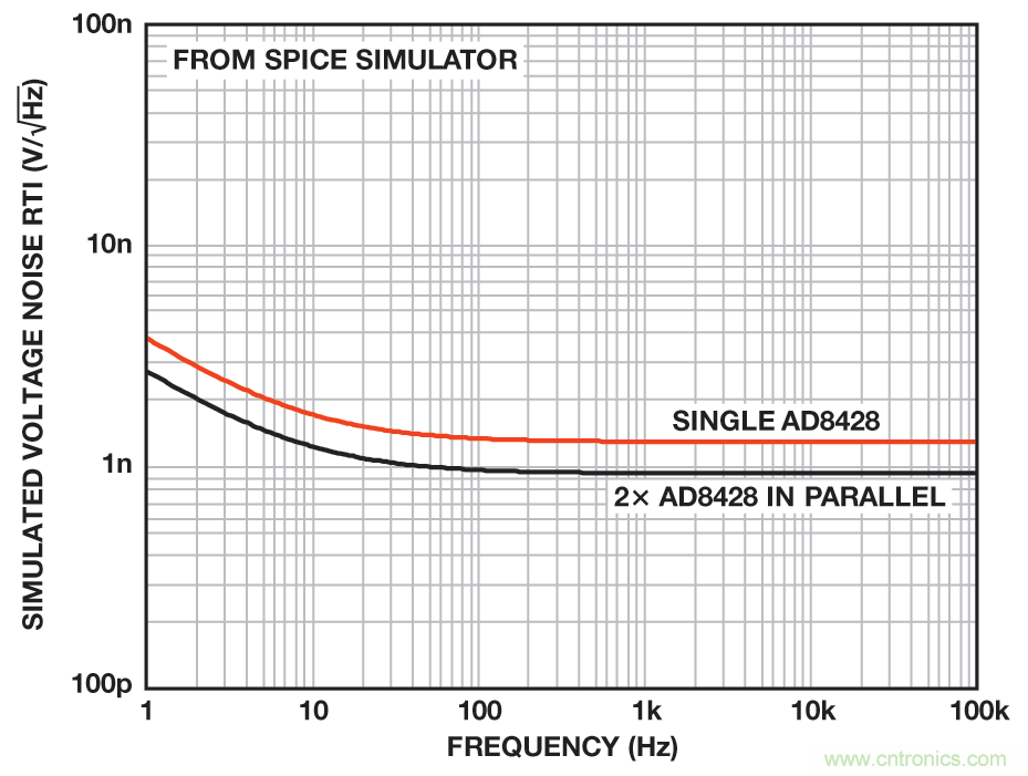 無(wú)煩惱，高增益：構(gòu)建具有納伏級(jí)靈敏度的低噪聲儀表放大器
