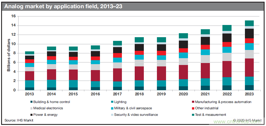 如何優化樓宇和家居自動化設計以提高能效？