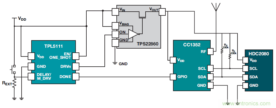 如何優化樓宇和家居自動化設計以提高能效？