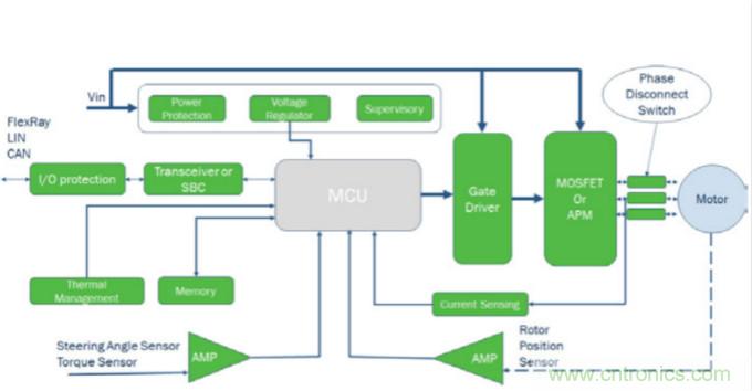 增強的電動助力轉向系統設計，更可靠，更節能！