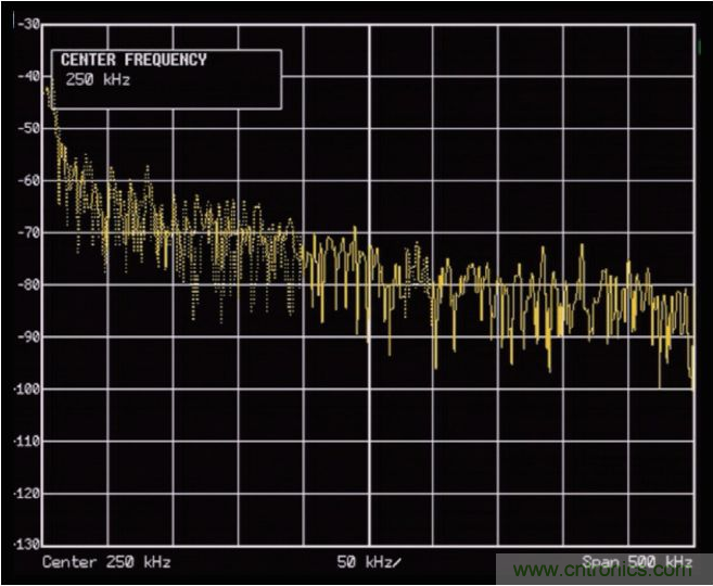 ADI助力新基建丨光伏系統(tǒng)的必備&ldquo;技能&rdquo;&mdash;&mdash;電弧檢測(cè)