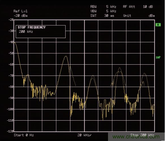 ADI助力新基建丨光伏系統(tǒng)的必備&ldquo;技能&rdquo;&mdash;&mdash;電弧檢測(cè)