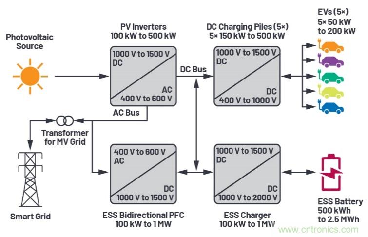 兩會再傳充電樁產(chǎn)業(yè)利好，以高效率、大功率充電解決方案迎接新基建風口