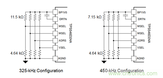 可擴(kuò)展性的優(yōu)點：從彼得&middot;帕克（Peter Parker）到引腳復(fù)用