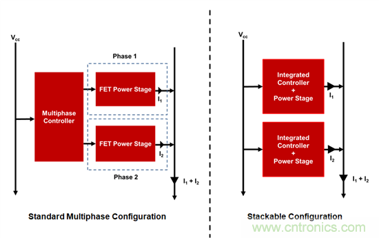 可擴(kuò)展性的優(yōu)點：從彼得&middot;帕克（Peter Parker）到引腳復(fù)用