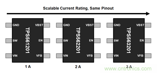 可擴(kuò)展性的優(yōu)點：從彼得&middot;帕克（Peter Parker）到引腳復(fù)用