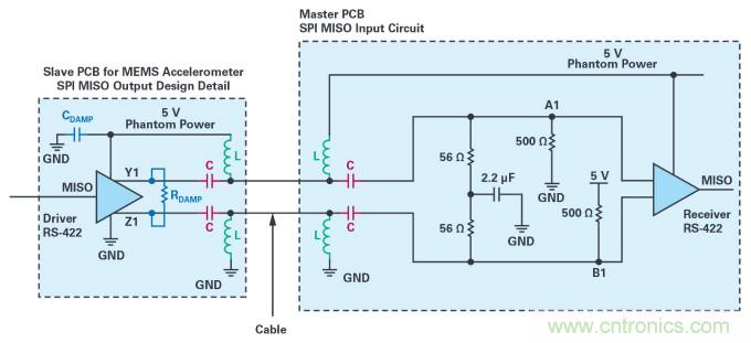 為工業4.0啟用可靠的基于狀態的有線監控&mdash;&mdash;第2部分