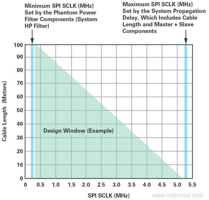 為工業4.0啟用可靠的基于狀態的有線監控&mdash;&mdash;第2部分