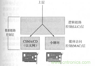 一點點了解數據通信，數據通信原理介紹(下)