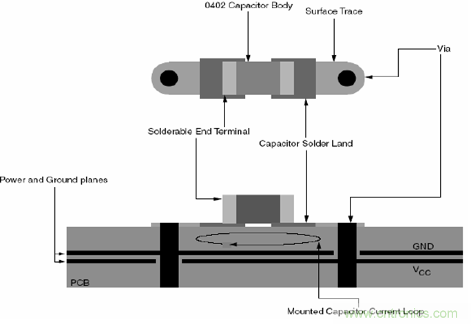 電源完整性分析&mdash;&mdash;謹慎使用磁珠