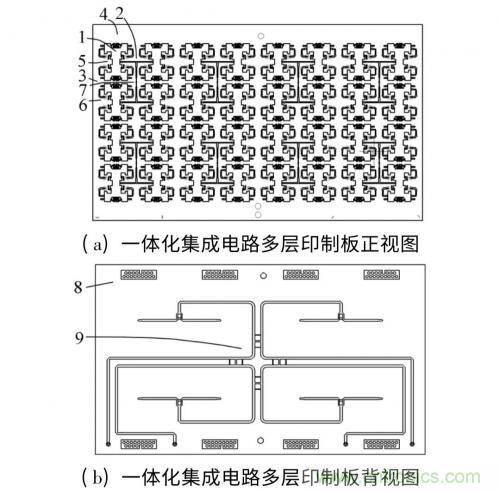 毫米波多通道收發電路與和差網絡高密度集成技術