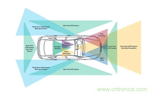 SD變HD，這款解決方案很有吸引力哦~