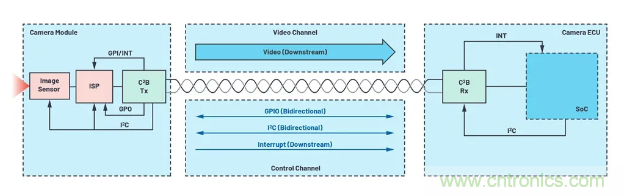 SD變HD，這款解決方案很有吸引力哦~