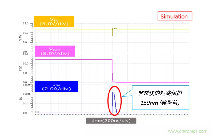 顛覆傳統(tǒng)！原來&ldquo;保險絲&rdquo;還可以這樣設(shè)計~