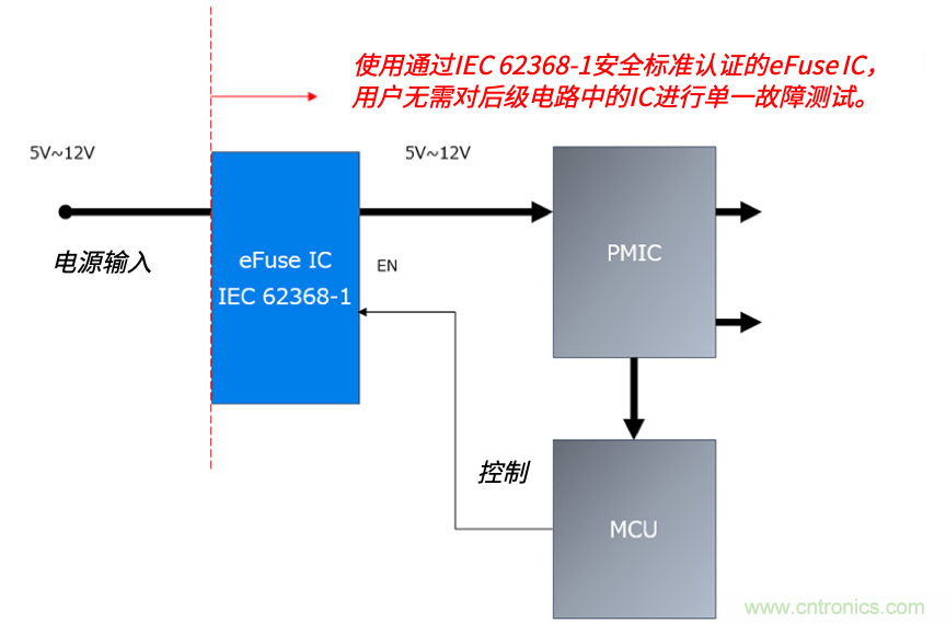 顛覆傳統(tǒng)！原來&ldquo;保險絲&rdquo;還可以這樣設(shè)計~