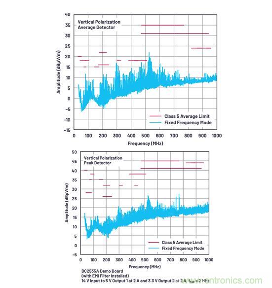 既要高頻高效，又要小尺寸低EMI？這款穩(wěn)壓器實(shí)力搶鏡