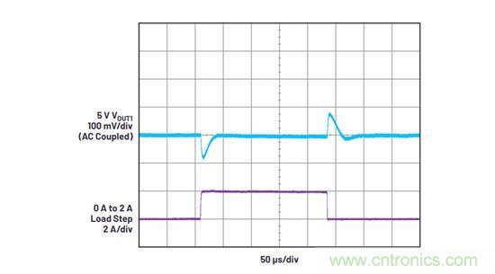 既要高頻高效，又要小尺寸低EMI？這款穩(wěn)壓器實(shí)力搶鏡