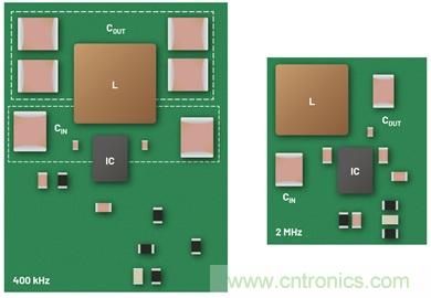 直接通過(guò)汽車(chē)電池輸入進(jìn)行DC-DC轉(zhuǎn)換：5A、3.3V和5V電源符合嚴(yán)格的EMI輻射標(biāo)準(zhǔn)