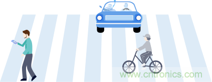 如何實現5G的調制方式？