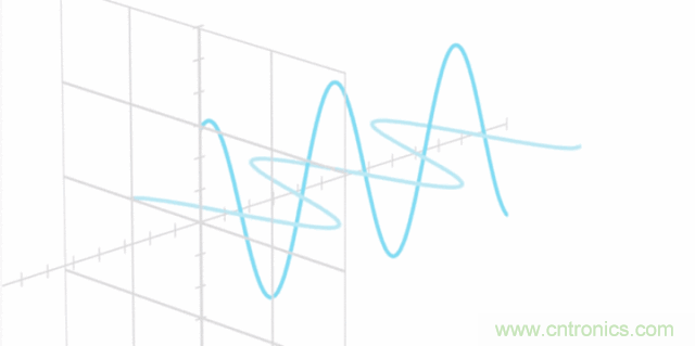 如何實現5G的調制方式？
