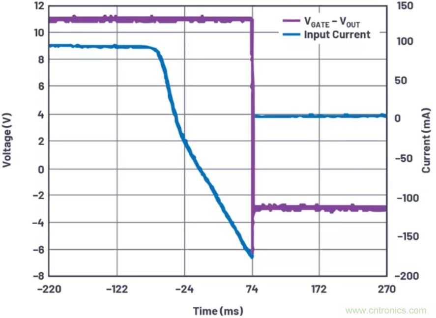 為你的系統(tǒng)保駕護(hù)航，專用欠壓/過壓保護(hù)器件你心動(dòng)了嗎？