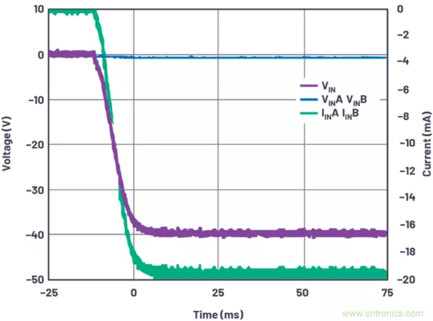 為你的系統(tǒng)保駕護(hù)航，專用欠壓/過壓保護(hù)器件你心動(dòng)了嗎？
