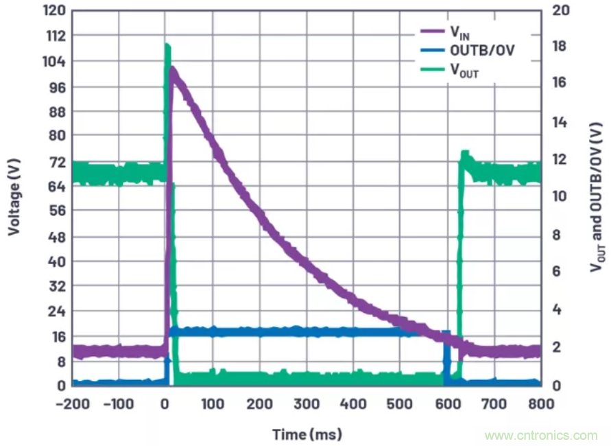 為你的系統(tǒng)保駕護(hù)航，專用欠壓/過壓保護(hù)器件你心動(dòng)了嗎？