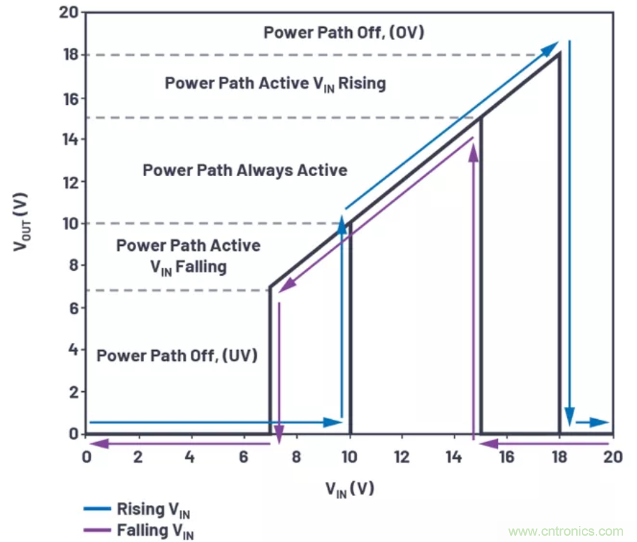 為你的系統(tǒng)保駕護(hù)航，專用欠壓/過壓保護(hù)器件你心動(dòng)了嗎？