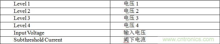 多級存儲器與模擬內(nèi)存內(nèi)計算完美融合，人工智能邊緣處理難題迎刃而解