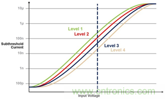 多級存儲器與模擬內(nèi)存內(nèi)計算完美融合，人工智能邊緣處理難題迎刃而解