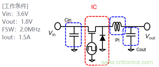 功率電感器基礎(chǔ)第1章：何謂功率電感器？工藝特點(diǎn)上的差異？