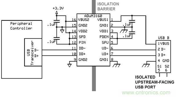 利用功能隔離斷開接地環路，減少數據傳輸錯誤