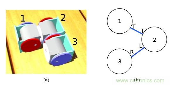 模塊化機(jī)器人SMORES－EP是如何并行自組裝的？