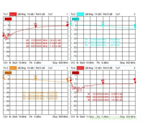 射頻變壓器阻抗不是常用50歐姆，該怎樣高精度測試？