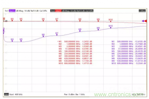 射頻變壓器阻抗不是常用50歐姆，該怎樣高精度測試？