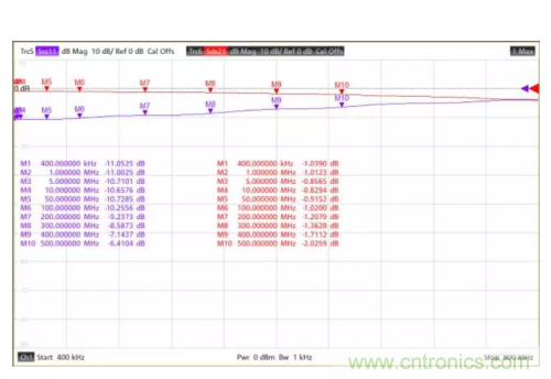 射頻變壓器阻抗不是常用50歐姆，該怎樣高精度測試？