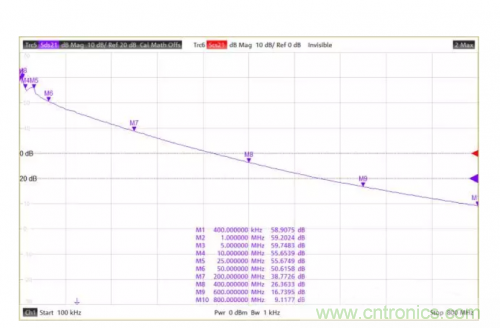 射頻變壓器阻抗不是常用50歐姆，該怎樣高精度測試？