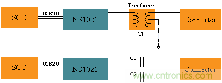 瑞發科NS1021解決方案突破USB 2.0限制，讓連接更高效