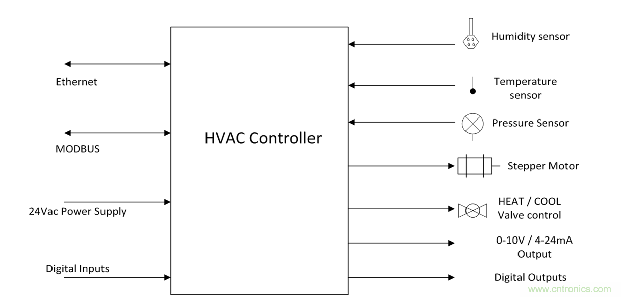 想要實現樓宇自動化？從單對以太網入手
