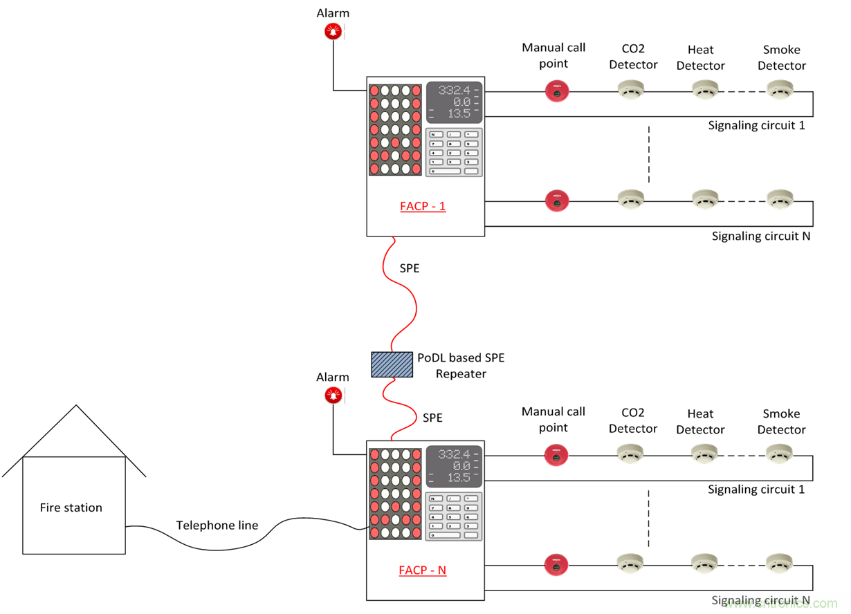 想要實現樓宇自動化？從單對以太網入手