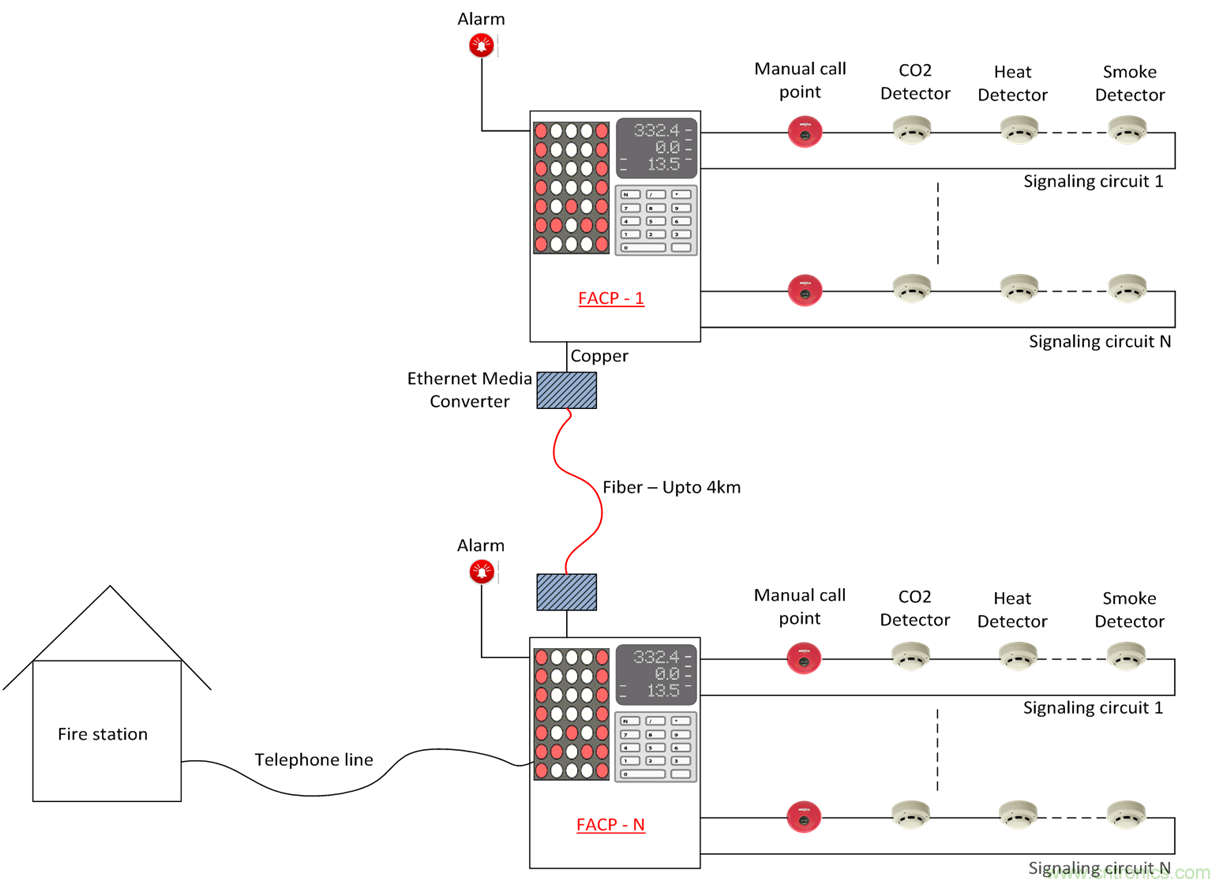 想要實現樓宇自動化？從單對以太網入手