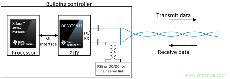 想要實現樓宇自動化？從單對以太網入手