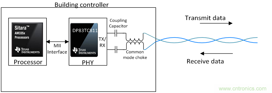 想要實現樓宇自動化？從單對以太網入手