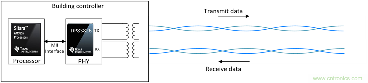 想要實現樓宇自動化？從單對以太網入手